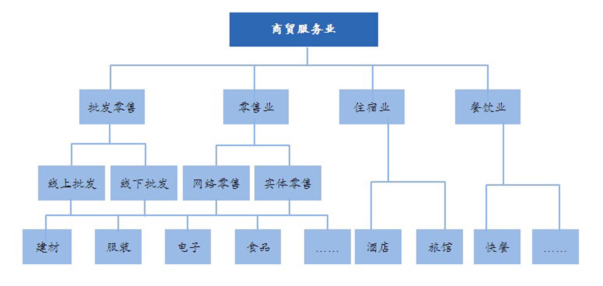 兴通建材